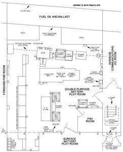 Double Purpose Plot layout